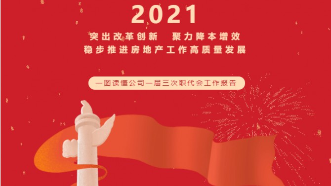【聚焦職代會(huì)】一圖讀懂公司一屆三次職代會(huì)工作報(bào)告