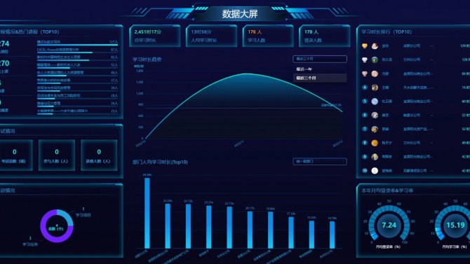 培訓(xùn)學(xué)習(xí)“充電忙”