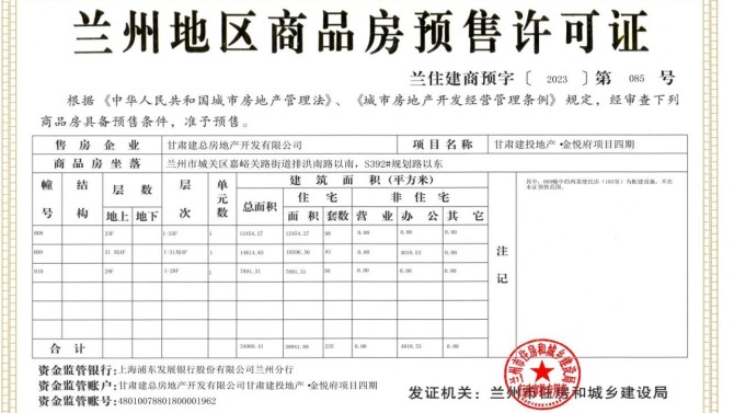 【“三抓三促”在行動】喜訊！金悅府項目四期取得預(yù)售許可證